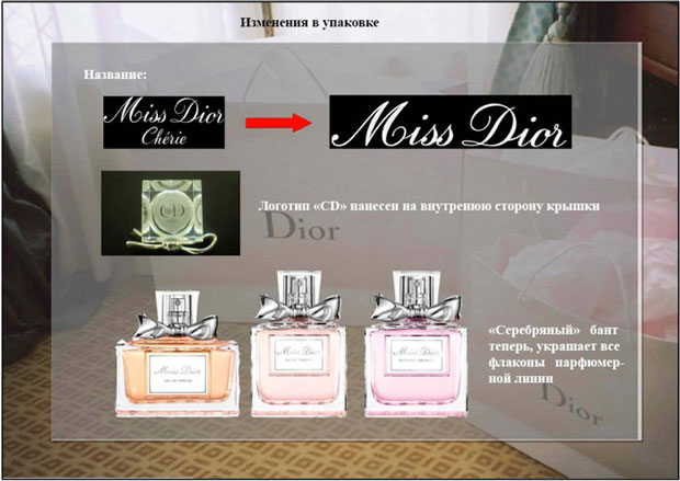 Miss Dior Cherie - Новый дизайн 